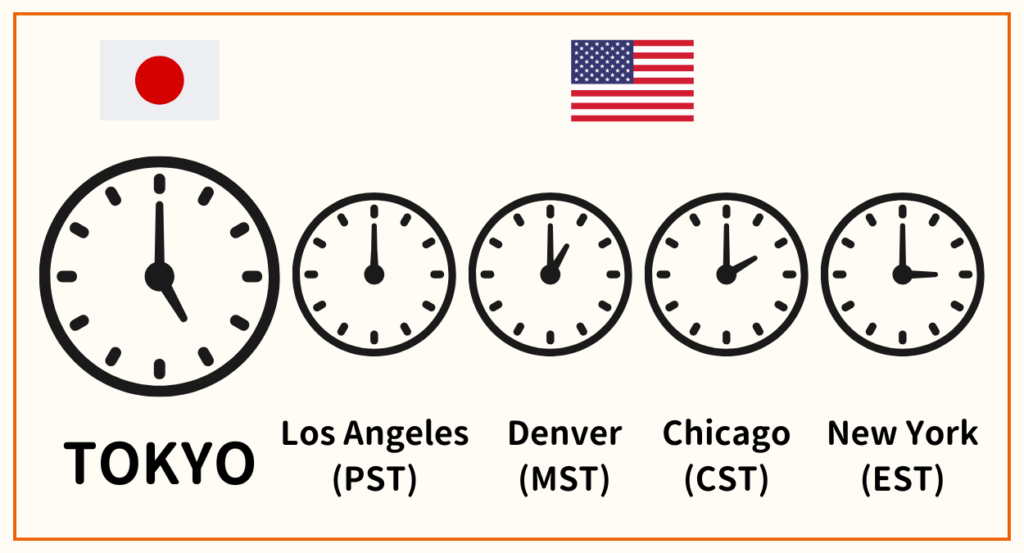 world clock image